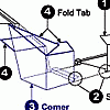 Corner box