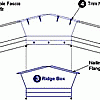 Ridge box